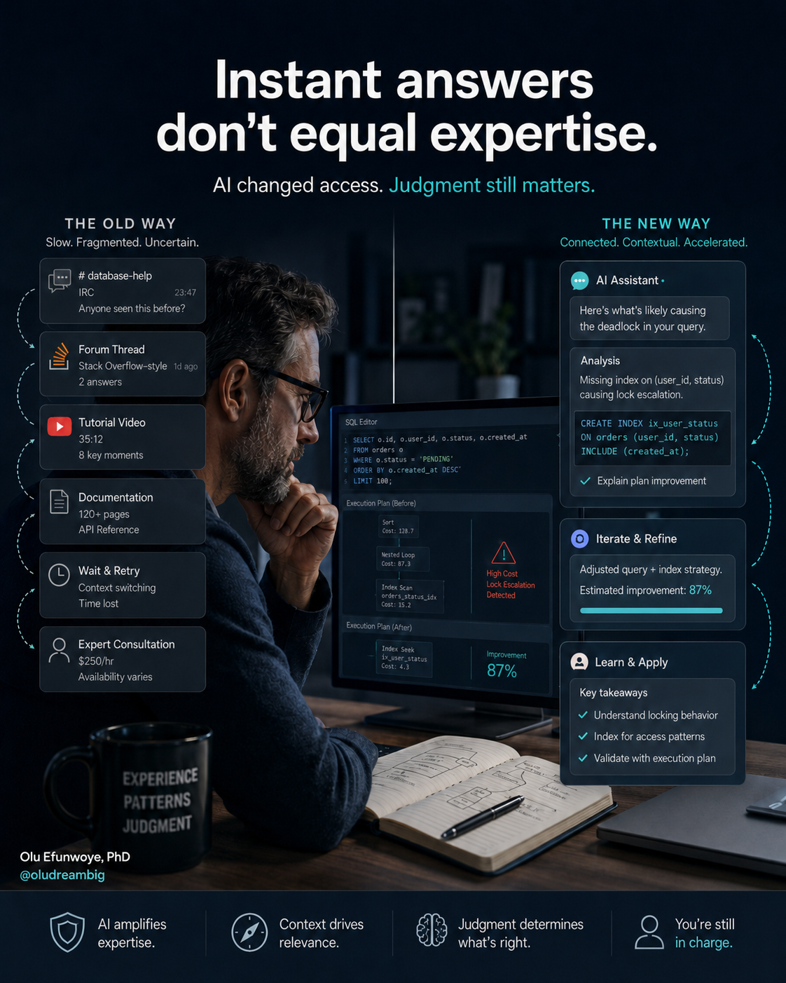 Original LinkedIn visual for AI Access vs. Expertise