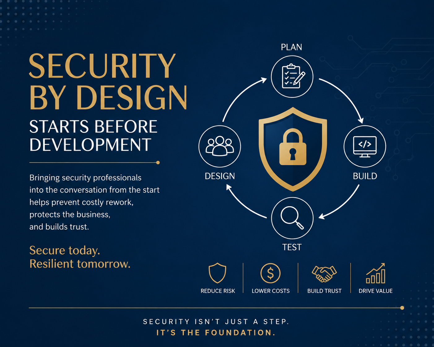 Security by Design Starts Before Development visual