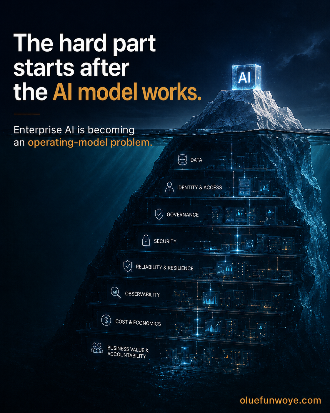 The Hard Part Starts After the AI Model Works visual